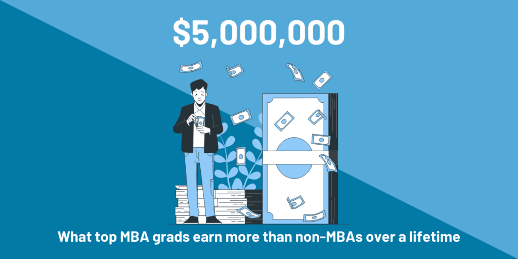 Is An MBA Worth It? Find Out With Our Free Tool 2 3 Will I Earn More as an MBA Graduate
